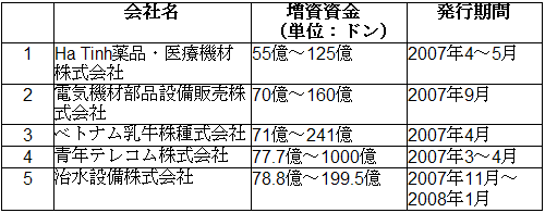 株式発行条件を満たさない会社一覧